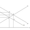 経済学・経済政策【平成23年度　第24問】