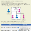 ネットで2020国勢調査２