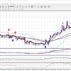 リピート系FXの魅力: 初心者向けおすすめFX会社比較ガイド