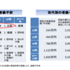 公助の限界？自助のすすめ