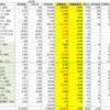 20220319 日本株状況　ワン株活用