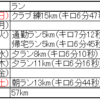 2024 11/17～11/23 ランニング週記