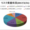 アセットアロケーション(2017年3月)