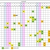 2022　広島地区中学受験の受験校シミュレーション