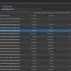 【Unity】Addressables Reportで実際にビルドされたアセットバンドルを分析する