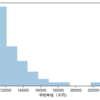 【python】年収の高い上場企業を調べてみた