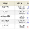 日経急落もマザーズ指数は堅調！