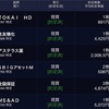 7/13評価損益+1,396,556円