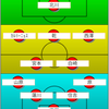 【エスパルス】ロアッソ熊本戦試合予想スタメン。「戦術乾Ver24」で勝利を。