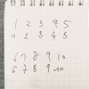 フランスの数字の書き方