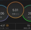 【ラン】体が重い・・・【４４０ジョグ】