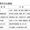 【冬養生には欠かせない⁉︎腎と脳の大事な関係】2月オンライン講座のご案内