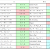 おまめ競馬研究【菊花賞 GⅠ】