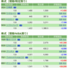 保有銘柄について(2021年2月4日)