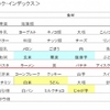 栄養と妊娠力 その2　酸化させない・糖化させない！目指せ卵巣のアンチエイジング！