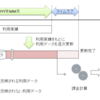 月遅れ課金の実現