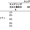 AWS Certified Security - Specialty に合格した