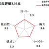 羊のうた