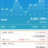 今週から株とパチンコの収支報告を週1でやってく…多分