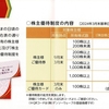 王将フードサービスから2024年3月期の株主優待と配当が届いたのである