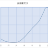 1週間の精神状態