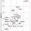 引き続き、維新の政治とコロナウィルスには十分にお気を付けくださいませ。