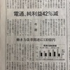 電通純利益42％減だけど、、