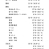 咀嚼痛の臨床症状