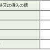 １月損益　２０２２年