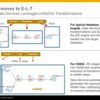 ELT時代のワークフローにはData Lineage Trackerが重要になりそう