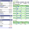 2016/07/14 ポートフォリオとバイオ時価総額ランキング