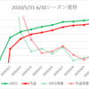 2020/5/31-6/10シーズンのボーダー解析と所感