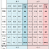 2022年 日比谷入試平均点予想