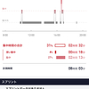 頭が痛い(6月16日)