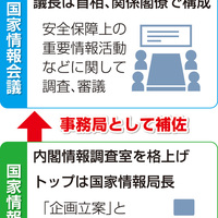 日本の政党