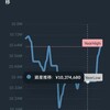 2021年末の資産状況