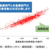 「基盤産業を考える」