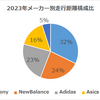 2023年のランニングいろいろまとめ