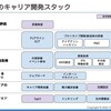 RubyWorld Conference 2022レポート（下）