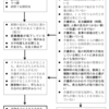 介護と帰宅願望と退所検討