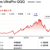 TQQQを1株買いました