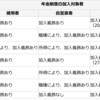 海外の年金制度って一体どうなっている？保険料はどれくらい？－公務員・行政辞典