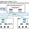 Public Cloud版Catalyst 9800-CLでのInternet経由からPublic IPに対するAP Onboarding (AP Join)