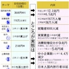 独裁か、国民主権か、の政権選択選挙だ！