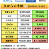 我が家の総資産【2022年12月】