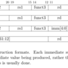 RISC-V　基本命令セットRV32Iについて（２） [@20180220 update]