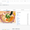 Google Cloud Vision APIで写真がラーメンかどうかを判定できそうか調べてみた