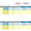 日能研 学習力育成テスト 1/16 結果