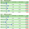 保有銘柄について(2021年3月23日)