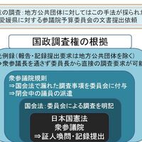 国政調査権の限界 浦和充子事件等の関係者を証人喚問した参議院法務委員会と司法権の独立 事実を整える